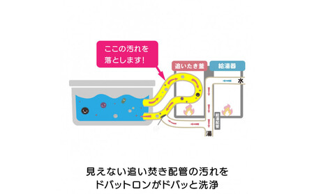 追い焚き配管洗浄剤ドバットロン_1245600371_00