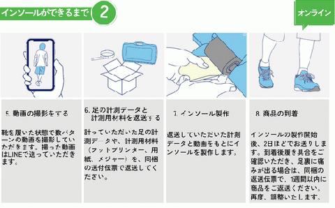 【オリジナル インソール作成】 DSISインソール 歩行サポート 受注作成 S-CUTE 63-01