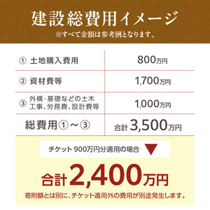 【北見市内限定】別荘取得支援 チケット 300万円分 ( 別荘 工事 観光 避暑地 )【196-0001】