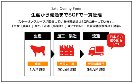 黒毛和牛と国産豚肉のハンバーグステーキ 120g×12個 SMBI001