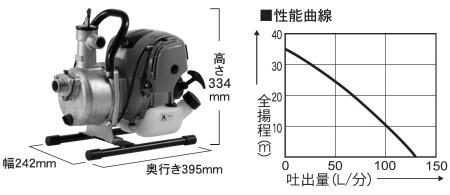 エンジンポンプ SEV-25F 口径25ミリ ハイデルスポンプ ミニ4サイクル [0891]