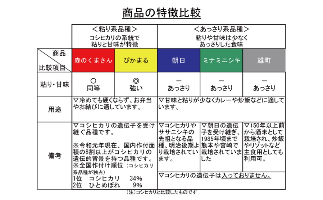 有機JAS米 真空パック  4kg(2kg×2袋)