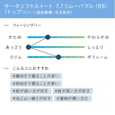 ふるさと納税 安芸高田市 ドリームベッド サータナチュラルスイート7.7(RB) パーソナルシングル[No5895-0716] |  | 01