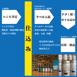 HOJO Brewing & Stays オリジナルクラフトビール醸造権 ビール クラフトビール 地ビール クラフト クラフトビール飲み比べ クラフトビール 飲み比べ 地ビール 飲み比べ 瓶ビール 愛