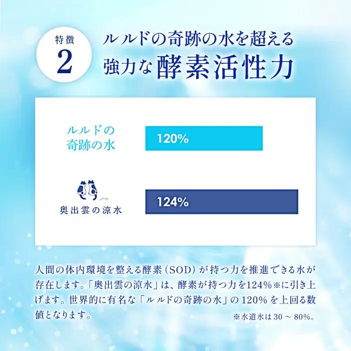 奥出雲の涼水500ml×10本【ミネラルウォーター 天然水 ミネラル成分 溶存酸素 安心 安全 非加熱処理 水 飲み物 飲料 500ml×10本 備蓄水 非常用 防災 キャンプ アウトドア 】