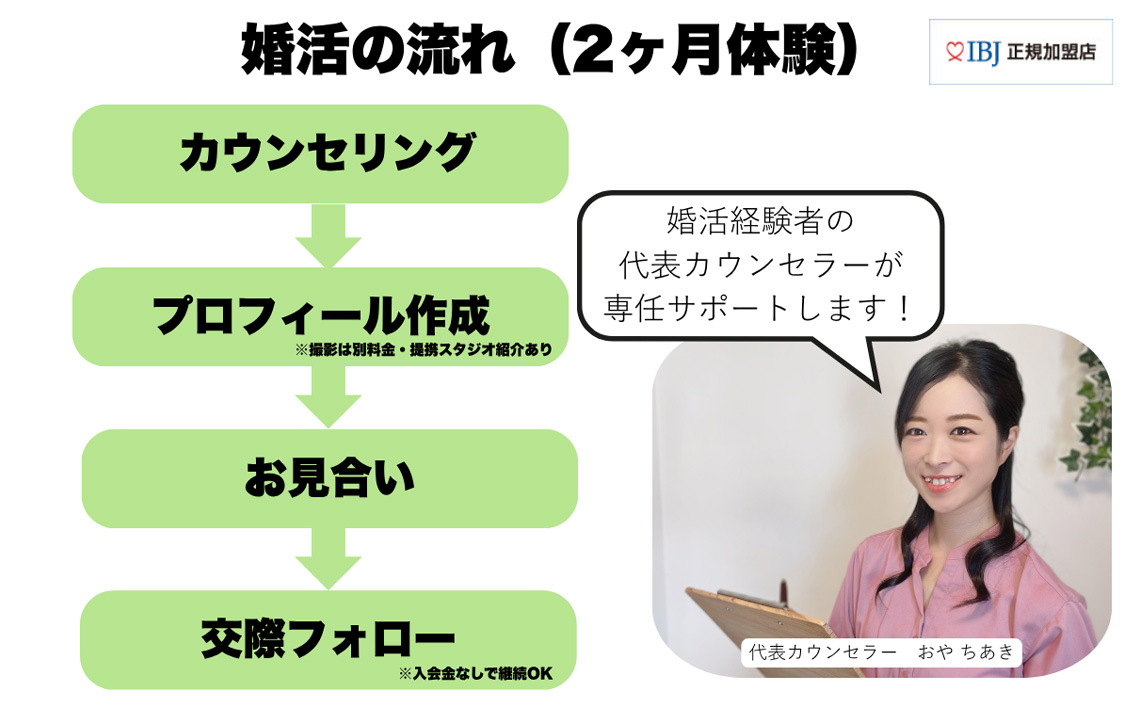No.290 越谷市でのご縁を結ぶ婚活2ヶ月体験プラン ／ ご縁づくり 新たなご縁 出会い 出逢い お見合い 結婚 婚活サポート 婚活サロン 結婚相談所 エコル カウンセリング 埼玉県