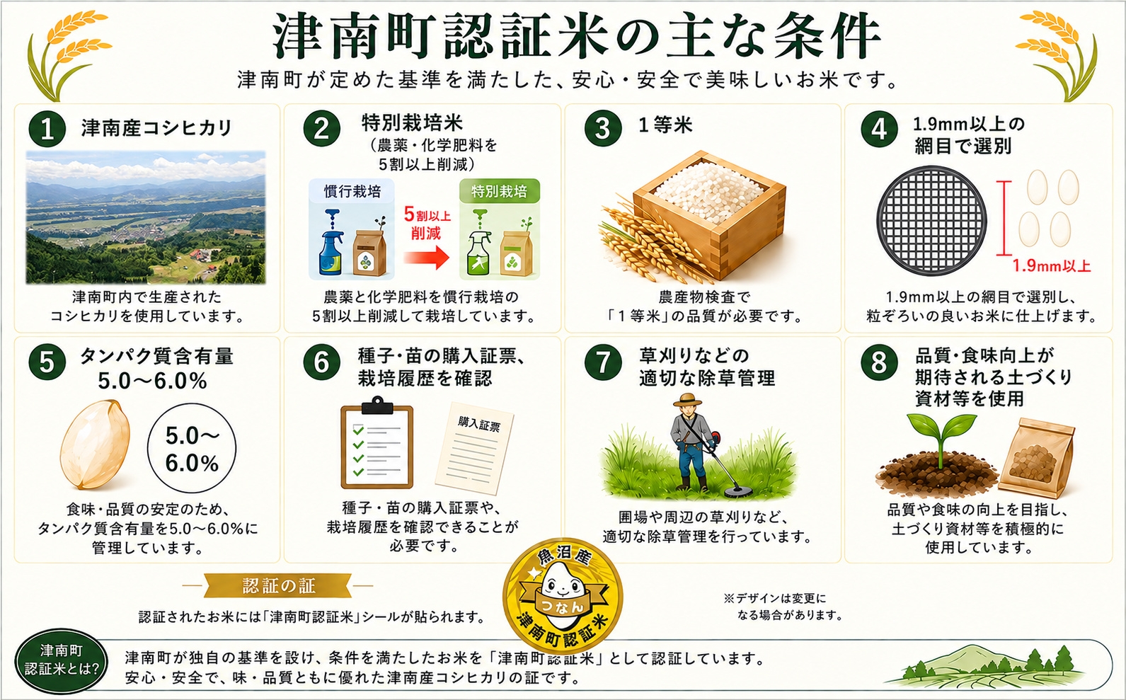 町が認めた、安心と美味の魚沼コシヒカリ