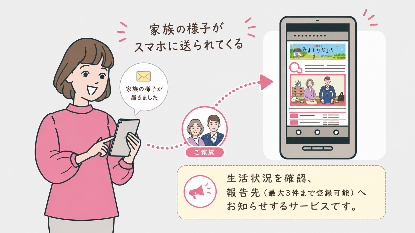 郵便局のみまもりサービス「みまもりでんわサービス(携帯電話１２か月)」