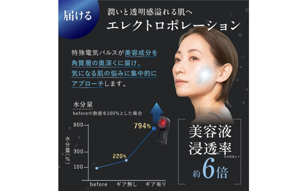 プロが使用する多機能美容ギア『TILLET SMART-GEAR』