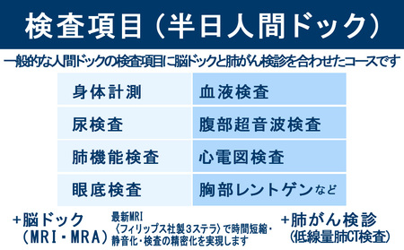 脳ドック＋人間ドック（胃部検査カメラ）＋肺がんCT検診【市立千歳市民病院】