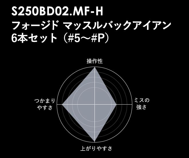 270BD02N.MF-Hマッスルバックアイアン6本セット（＃5-PW）／軟鉄鍛造 フォージド アイアン 国産 ゴルフクラブ
