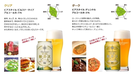 THE軽井沢ビール　8種8缶　飲み比べ　ギフト　6セット【 お中元 お歳暮　母の日 父の日 家飲み おすすめ　お取り寄せ 内祝い ギフト 送料無料 晩酌 母の日 長野県 佐久市 】