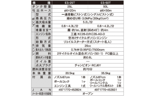 エンジン式25Lタンク動噴 ES-25T 6mm×20mホース 農業・園芸用 高木の消毒用、移動が便利なタンクキャリー1体型噴霧機 [0922]_イメージ2