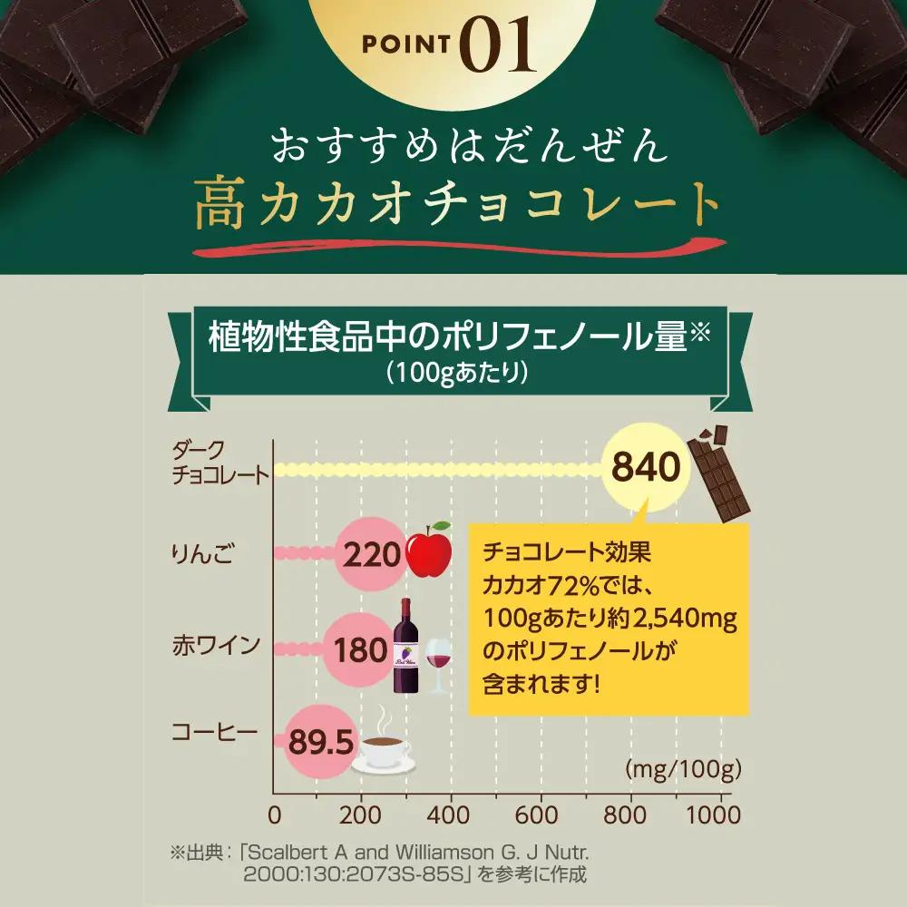 【全2回定期便】【毎月お届け】チョコレート効果カカオ72％大袋 6袋 チョコレート ビターチョコ 高カカオ 明治 大容量 大阪府高槻市/株式会社 丸正高木商店[AOAA077]