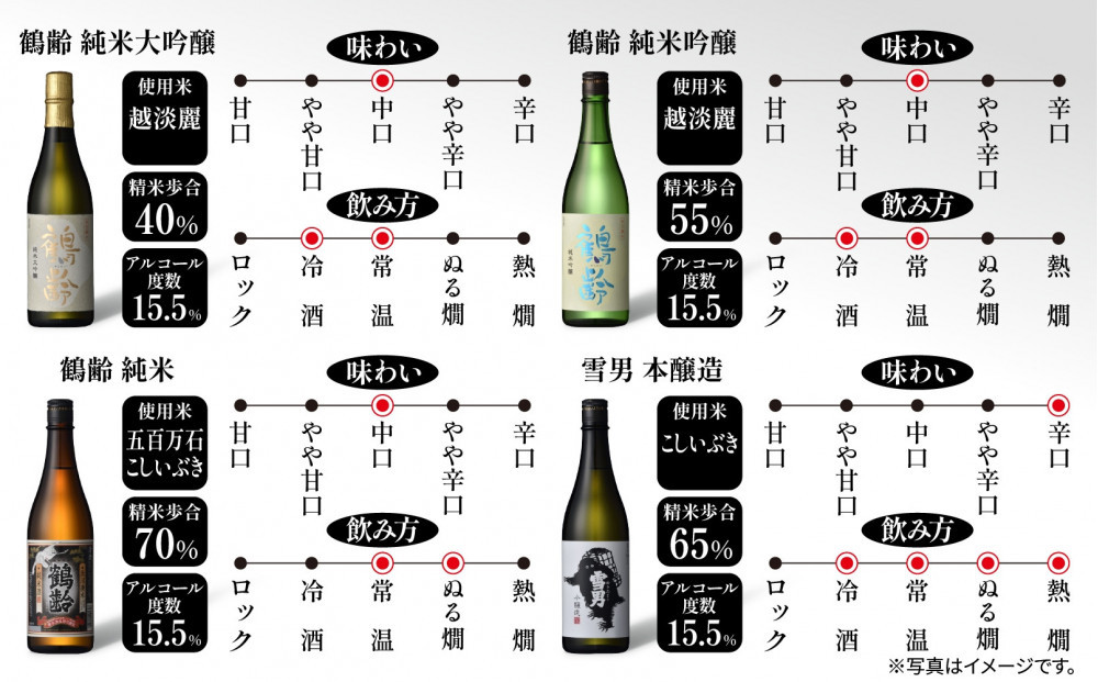 青木酒造製法違い飲み比べ4本セット 720ml 鶴齢 純米大吟醸 鶴齢 純米吟醸 鶴齢 純米 雪男 雪男本醸造 日本酒 米酒 酒 おさけ お酒 さけ アルコール 贈答品 プレゼント お祝い 送料無料 