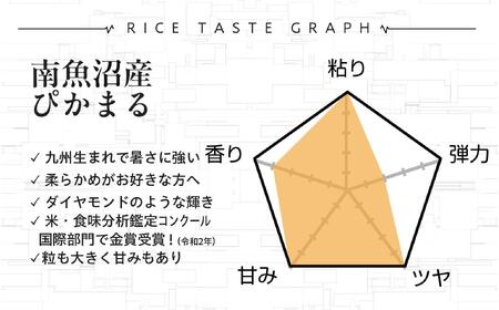 ＜頒布会＞精米5kg×3か月 南魚沼産ぴかまる国際総合部門金賞受賞_AG