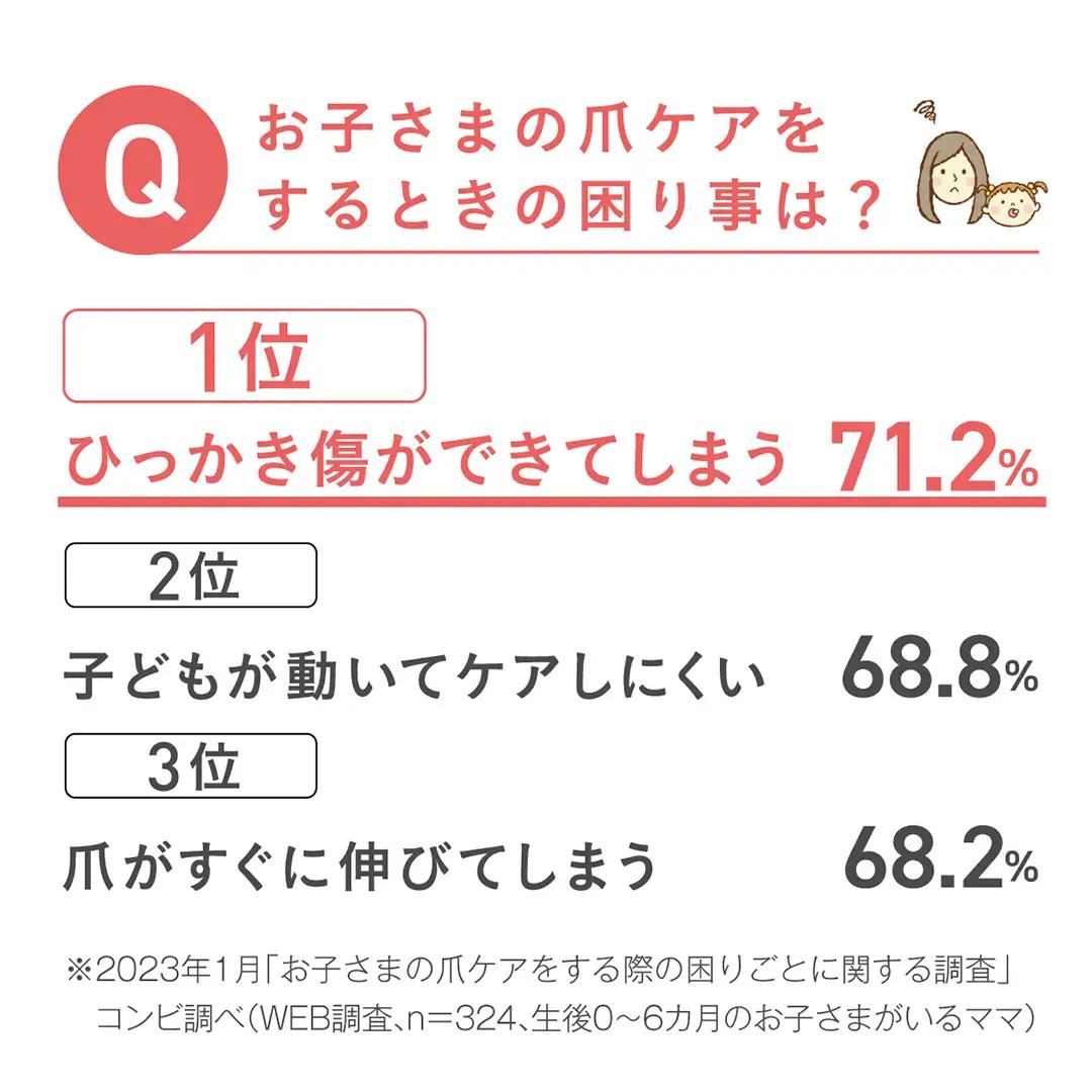 【コンビ】赤ちゃんとママのネイルケアセット N ベビーピンク(PI)118987