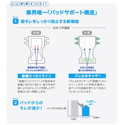 ふるさと納税 福島市 ネピアテンダー テープタイプMサイズ24枚No.2747 |  | 02