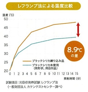 ROMANCE 岩盤浴プレミアム 敷きパッド シングル ブラウン 33358720｜寒さ対策 あったか 軽量 速乾 抗菌防臭 洗える 敷パッド [4354]