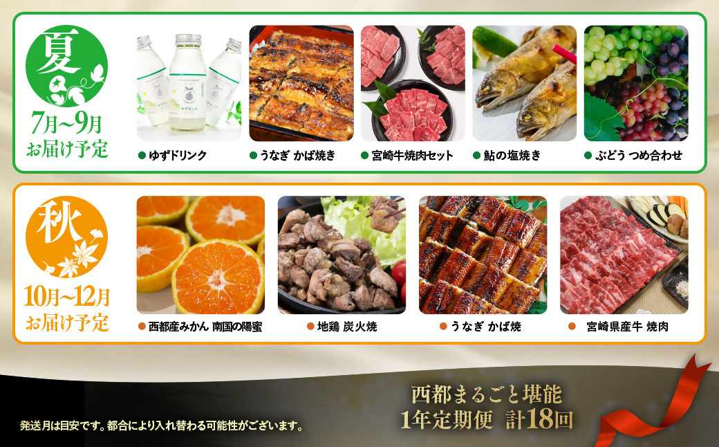 【季節の定期便】西都まるごと堪能セットＤ 18品お届け 令和7年1月発送開始 12ヶ月定期便『プラチナコース』＜30-4＞牛肉 果物 フルーツ うなぎ 宮崎県西都市