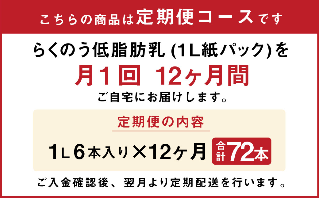 【定期便年12回】らくのう 低脂肪乳 計72本（1000ml×6本入り×12ヶ月）牛乳 らくのうマザーズ