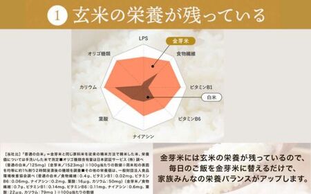 BG無洗米・金芽米にこまる 5kg ［令和5年産］ 計量カップ無し