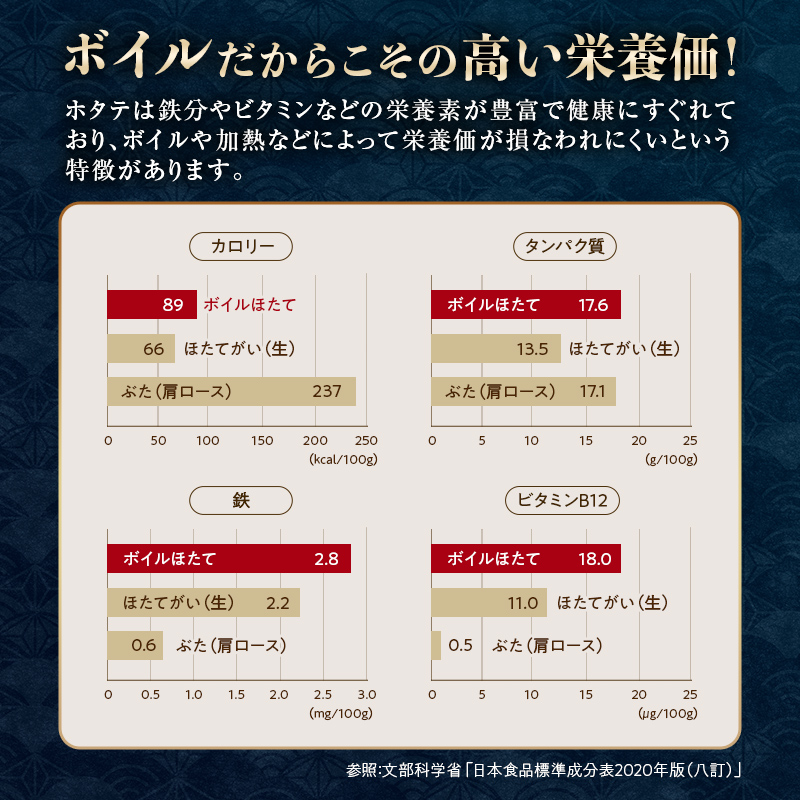 【先行予約】 【ほたて緊急支援品】【訳あり】北海道噴火湾産ボイルほたて 1.6kg（800g×2）サイズ不選別 （2024年8月中旬以降順次発送） ＜カネキチ澤田水産＞ 森町 ほたて mr1-0598