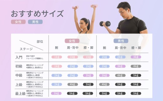 カラーダンベル ライトブルー 2kg 【&Less FITT】 【2026年4月上旬より順次発送】 ダンベル 筋トレ ダイエット トレーニング 健康 北海道 深川市_イメージ5