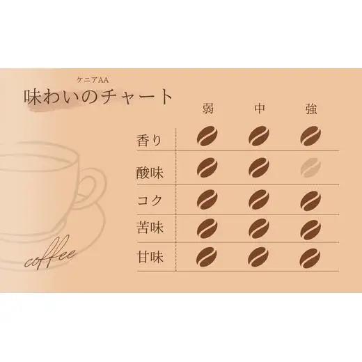 【自家焙煎】カフェ・フランドル ケニアAA（200g・粉） 2025/9/19～