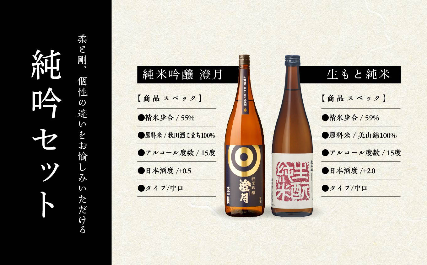 純吟セット 720ml×各1本
