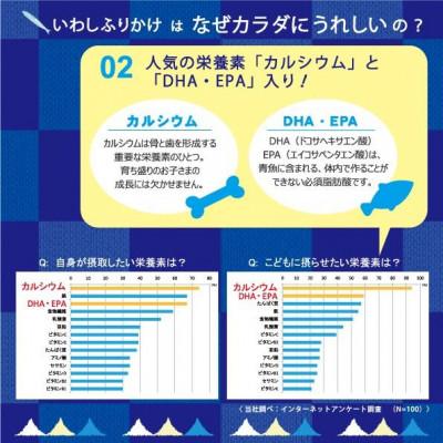 ふるさと納税 弥富市 浜乙女 徳用ふりかけ いわし 40g (10個セット) |  | 03