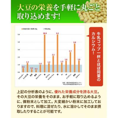 ふるさと納税 当別町 元氣大豆21(粉末) |  | 01