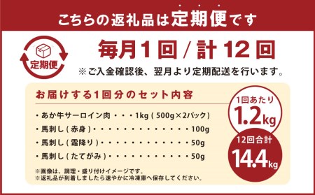 【12ヶ月定期便】あか牛すきやき・しゃぶしゃぶ用サーロイン肉1kg(500g×2)、馬刺し200g(赤身100g、霜降り50g、たてがみ50g)セット