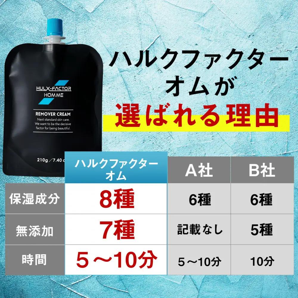 ハルクファクター オム メンズ 除毛クリーム 210g 脱毛クリーム 除毛剤 男性 VIO対応 強力タイプ 保湿成分配合 嫌なニオイが少ない 医薬部外品