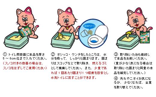 【偶数月にお届け定期便】 しっかり消臭するひのきの猫砂 7L×6袋×6回