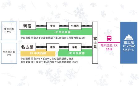 スキー場 リフトとゴンドラ利用券 シーズン券 【 リフト利用券 リフト券 ゲレンデ スキー チケット 信州 長野県 富士見町 着日指定不可 富士見パノラマリゾート 】