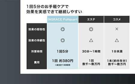 INGRACE Pullquart マットホワイト｜ 美顔器 美肌ケア リフトケア 自宅 簡単 短時間 女性 白