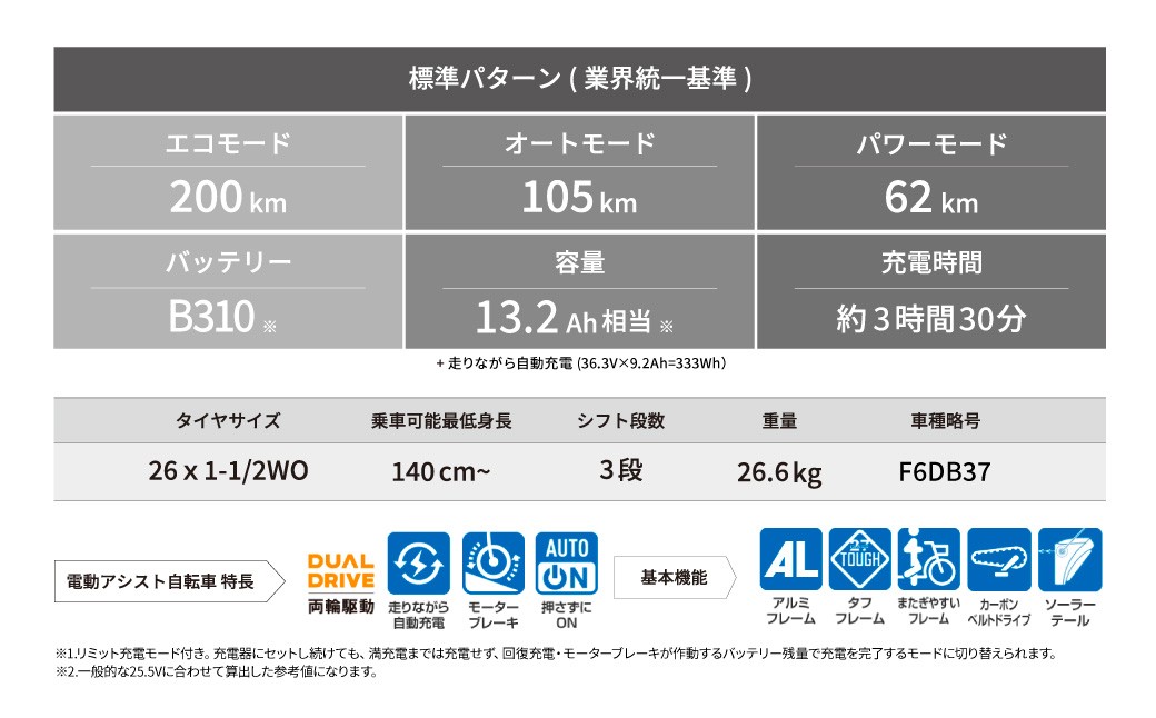 電動自転車 自転車 電動アシスト自転車 じてんしゃ ジテンシャ