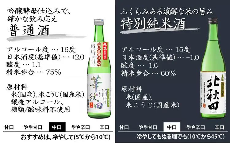 生産本数限定酒入り北鹿飲み比べ6本セット （夢の幻、雪中貯蔵入り）　190P4002【筒井商店】