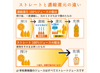 【早和果樹園】味まろしぼり（720ml×6本）（B947-1）