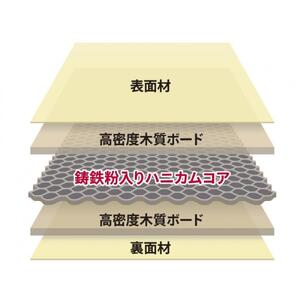 TAOC　オーディオボード　SCB-RS-HC45G オーディオ