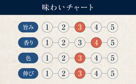 天然丸大豆醤油巽セット（紫・晃）720ml×各1 計2本 愛媛県大洲市/株式会社梶田商店[AGBB037]