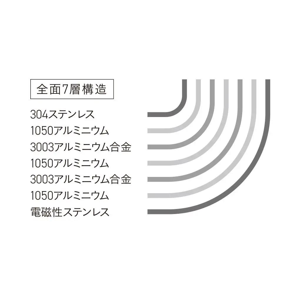 ビタクラフト Nシリーズフライパン 24cm ステンレスフライパン