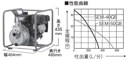 エンジンポンプ SEM-40GB 口径40ミリ ハイデルスポンプ 三菱4サイクル [0886]