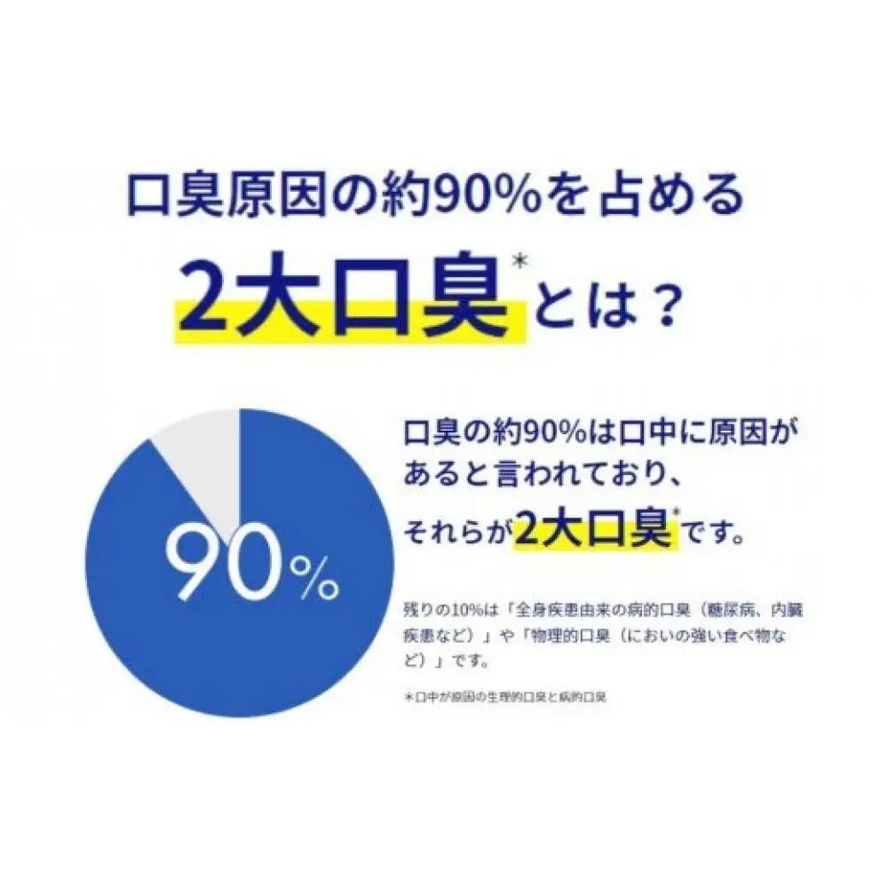 ブレスラボ マルチ＋歯周ケア クリスタルクリアミント 90g 5本セット  ハミガキ デンタルケア フッ素 　ムシバ・ 口臭・歯周病予防 日本製｜ハミガキ