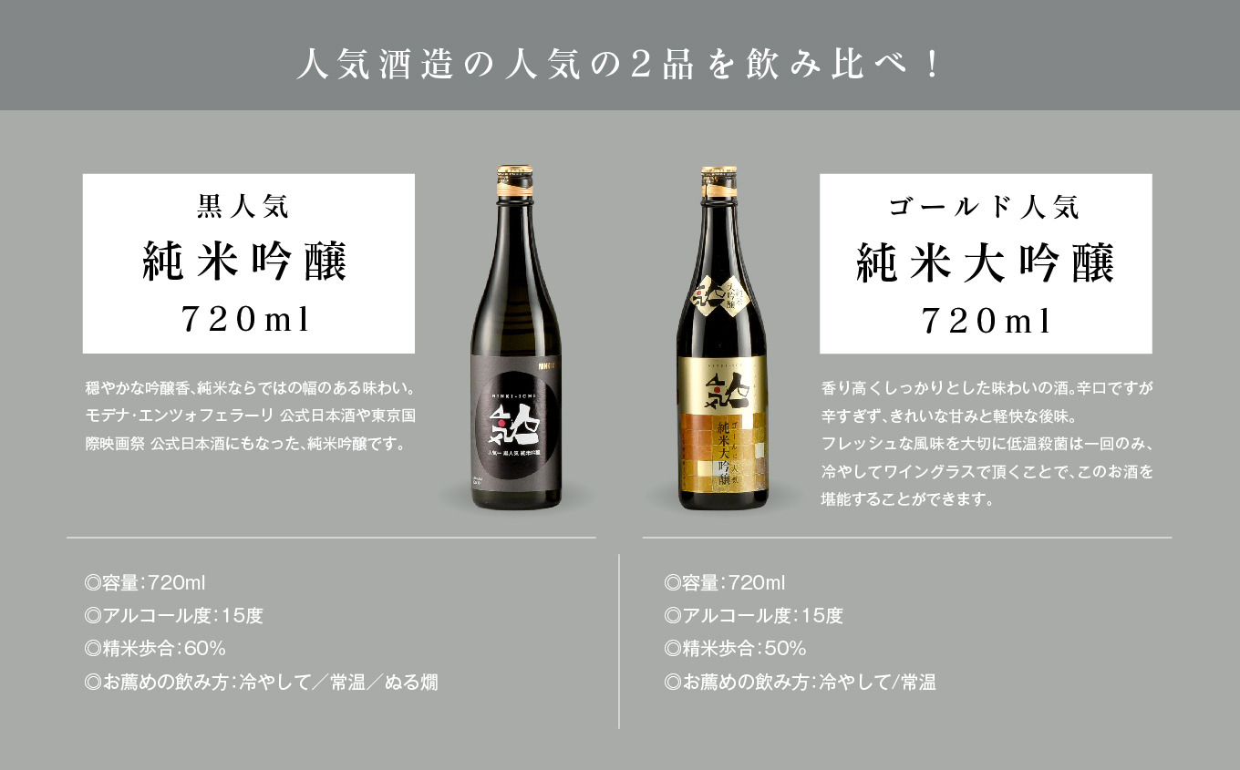 人気酒造セット「純米大吟醸720ml×3本」「純米吟醸720ml×3本」 酒 お酒 日本酒 四合 720 グルメ 父の日 敬老の日 ギフト プレゼント お中元 お歳暮 人気 おすすめ ふるさと 納税 