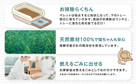 天然素材を使用した猫砂 5kg ネコリパブリック 砂