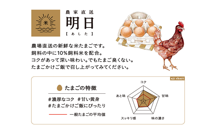 【3ヵ月定期便】ココテラスの紅白たまご　35個 + 5個保証（計40個）【JGAP認証】