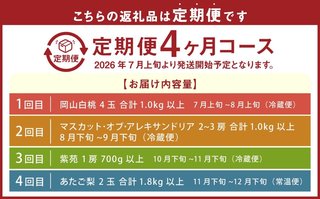 【4回定期便】 フルーツ 2026年 先行予約 4回お届け便！