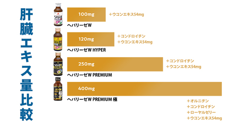 ヘパリーゼ W プレミアム （ 清涼飲料水 ）100ml 10本 セット 栄養ドリンク ウコンエキス ウコン